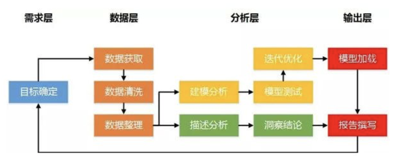 透视大数据分析平台:助力商业决策