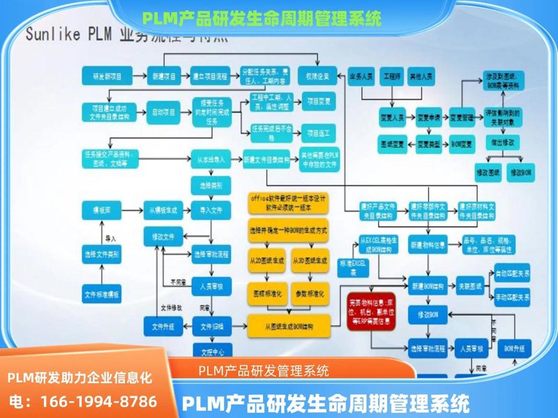 探索企业信息化建设之路：提升效率的桥梁